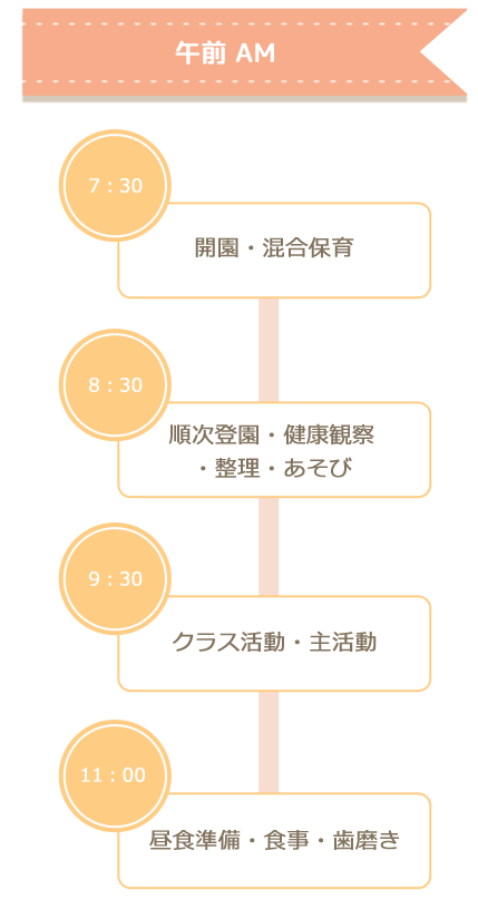 園生活の午前